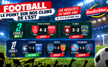 FOOTBALL — Le point sur nos clubs de l’Est